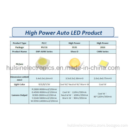 High Power LEDs